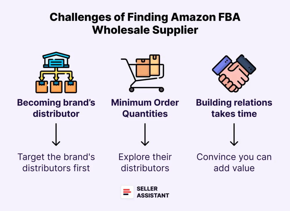 How to Find Legit Wholesale Distributors for Amazon FBA