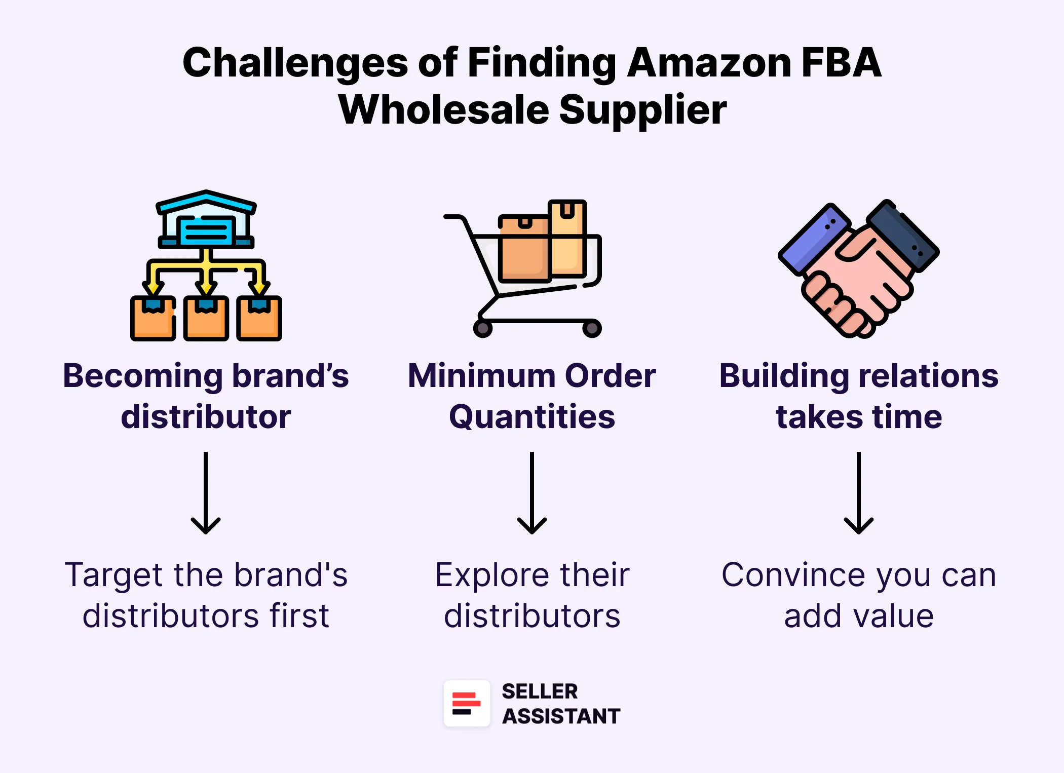 12 Ways to Find Wholesale Suppliers for Amazon FBA | Seller Assistant Blog