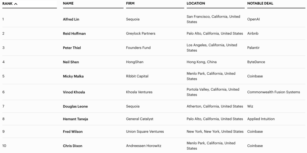 Top Silicon Valley Investment Firms to Watch in 2026
