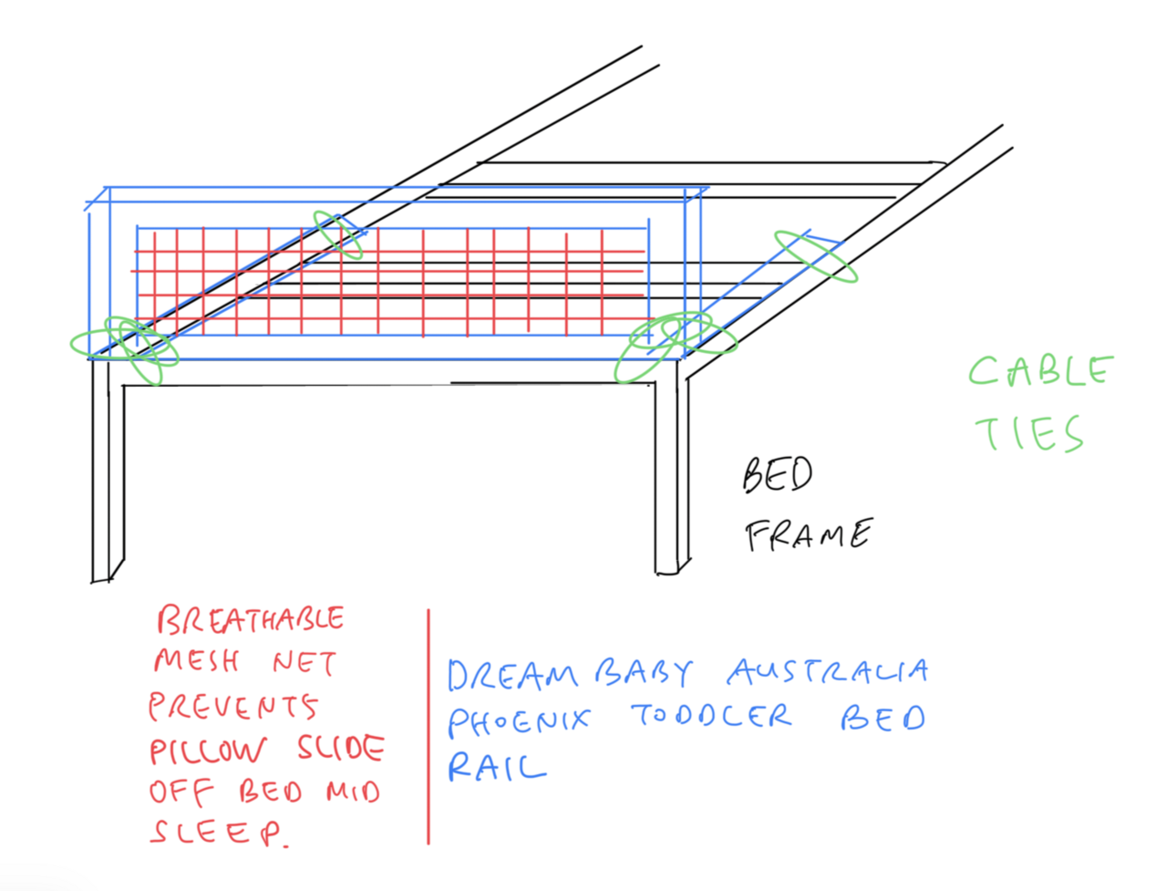 Diagram of a toddler bed rail used as part of a bed frame, showing the rail's position beside the mattress.