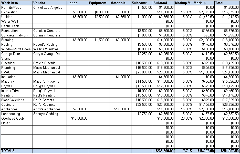 Estimating spreadsheet used to organize cost inputs