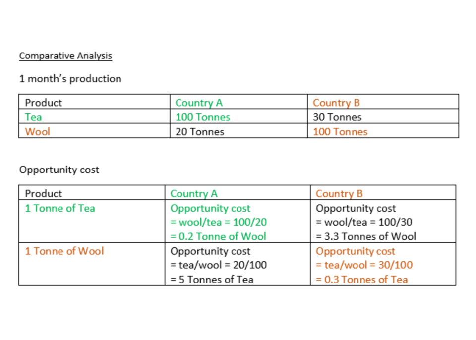 Diagram comparing different sourcing channels