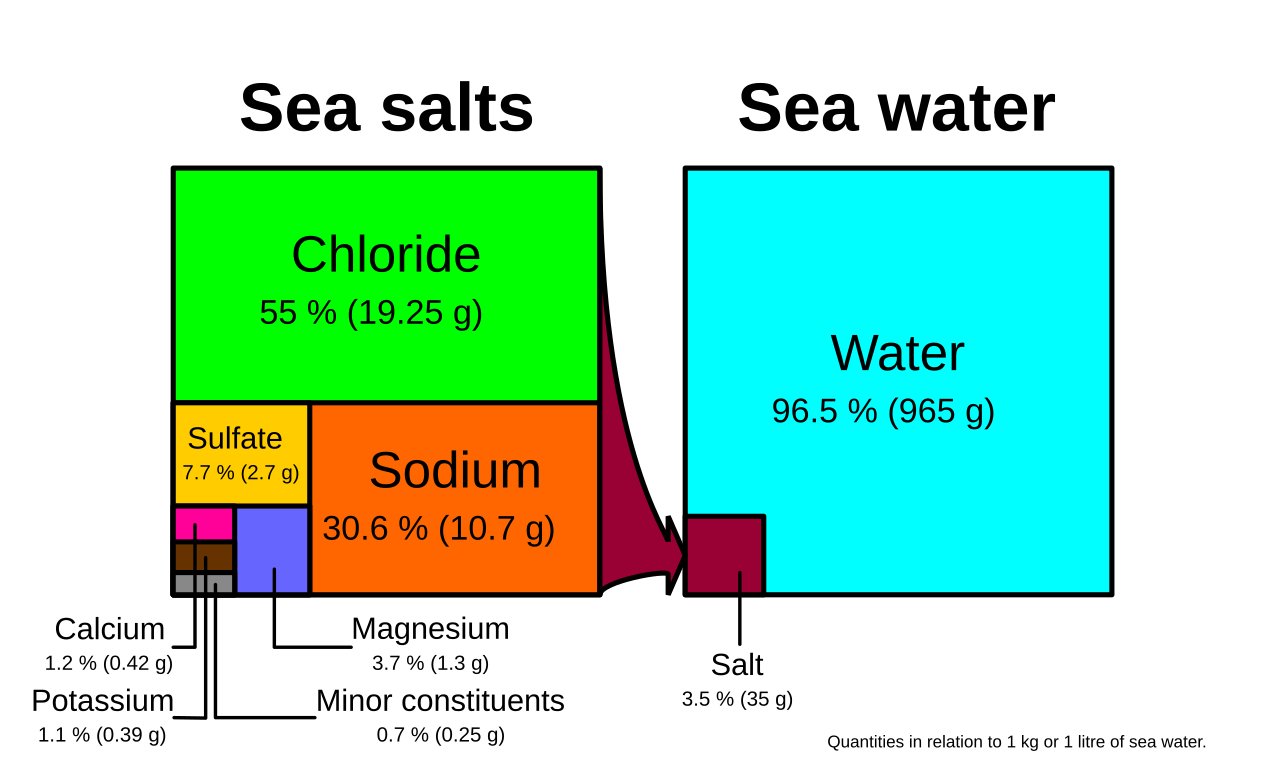 Bulk sea salt grains illustration