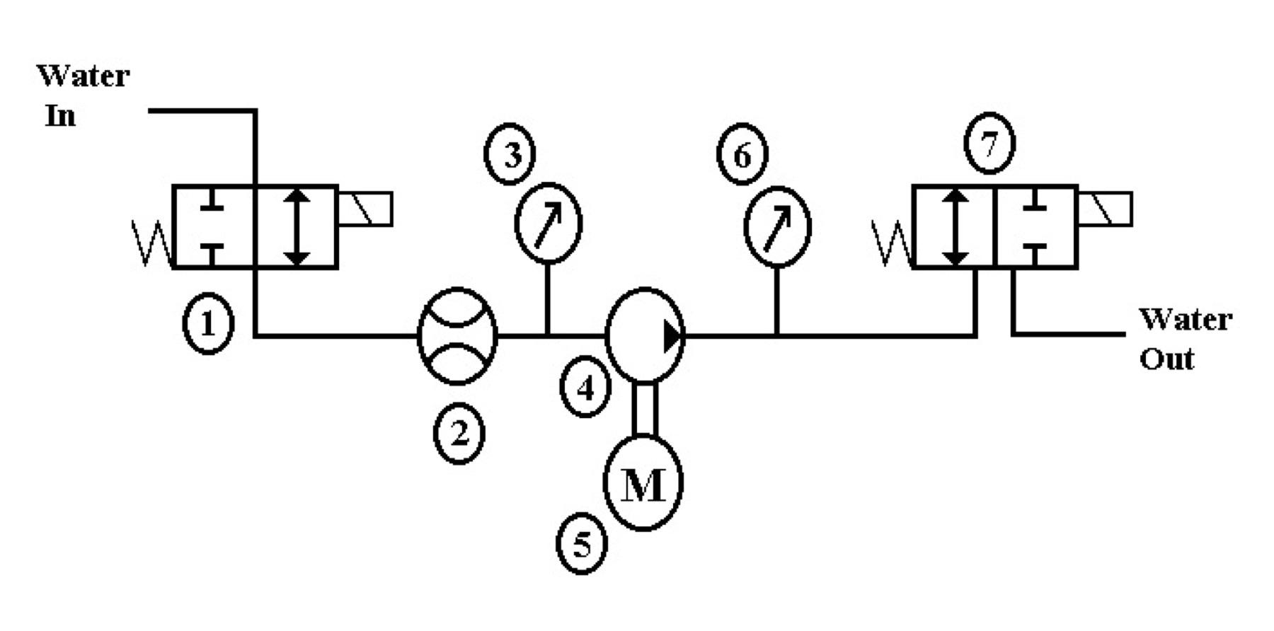 Hydraulic schematic showing system components and control elements