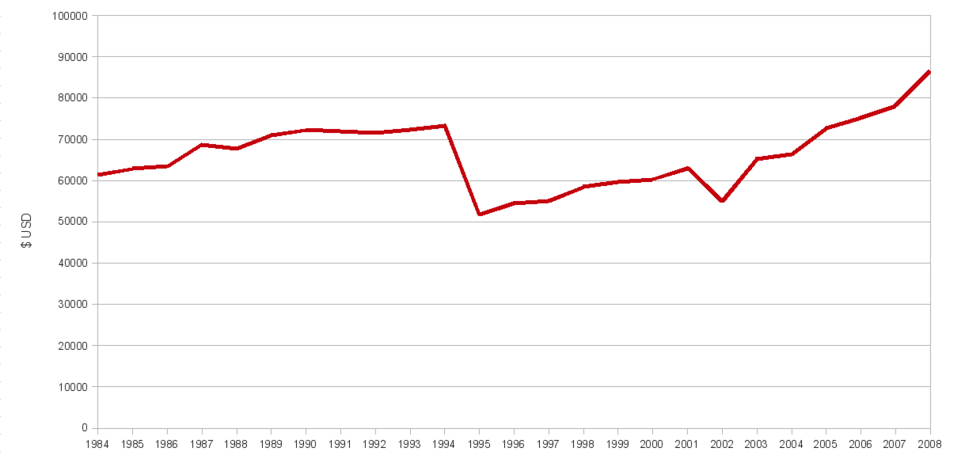 Stylized holiday price index graphic illustrating how costs stack up for Christmas purchases