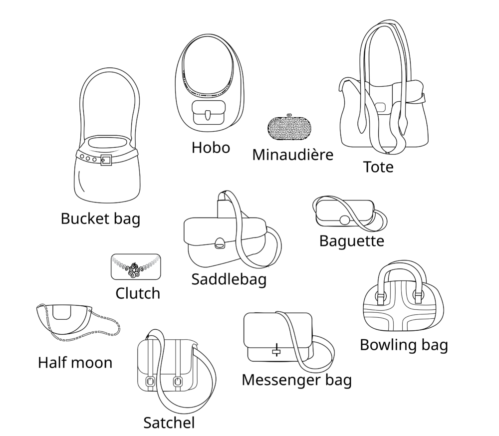 Diagram of different handbag types, useful for thinking through cost versus style when buying joyful handbags in bulk