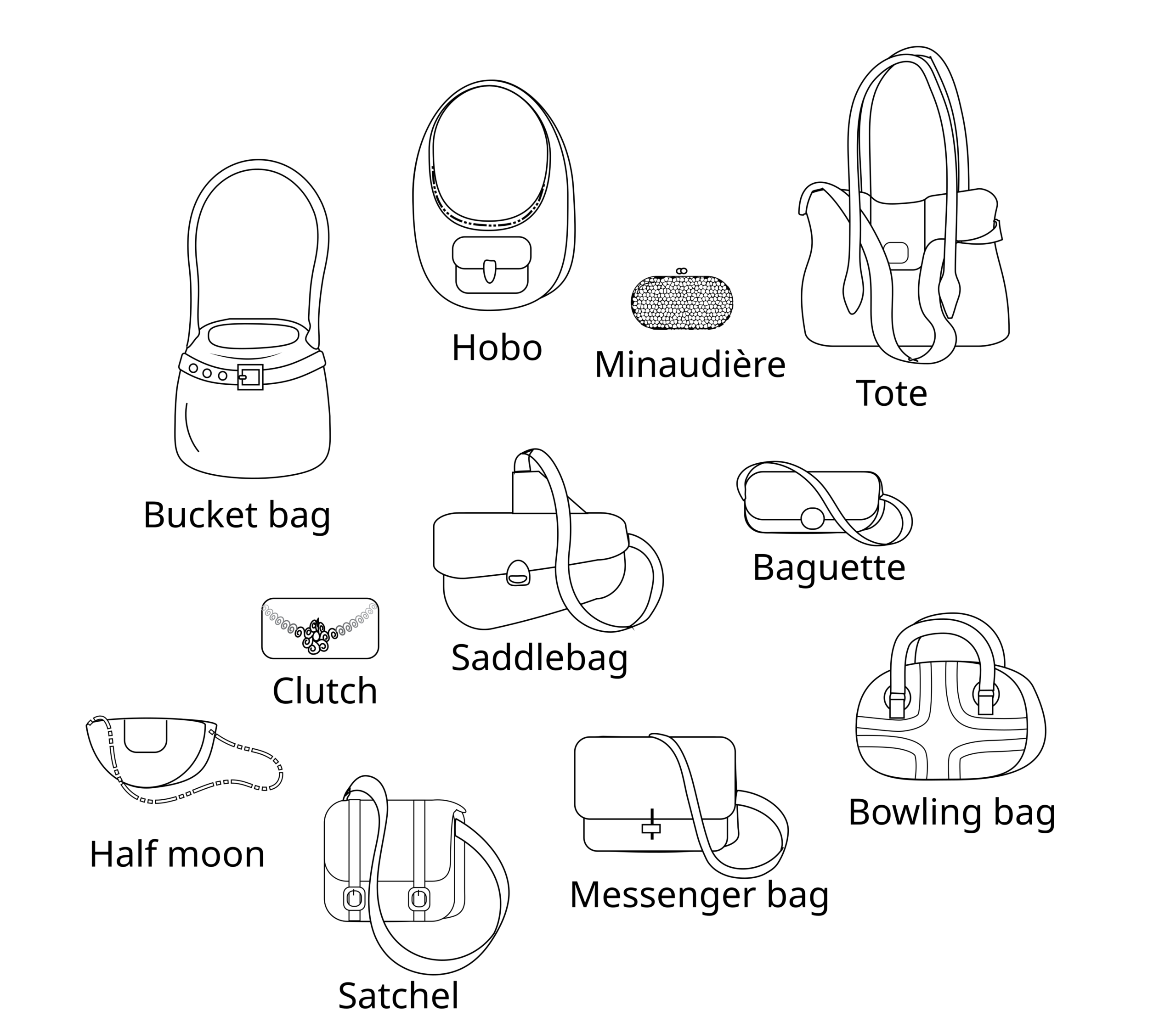 Diagram of different handbag types, useful for thinking through cost versus style when buying joyful handbags in bulk