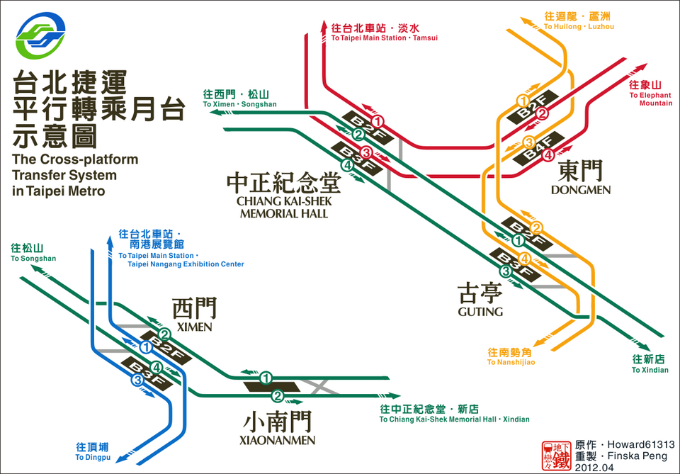 Diagram of different payment rails feeding into a central business account, symbolizing cross-platform transfers
