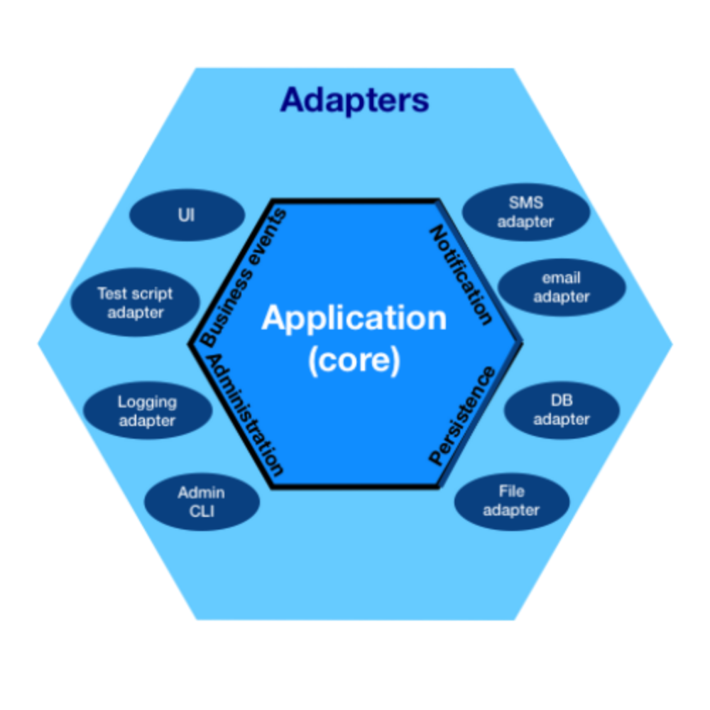 Stylized hexagon diagram illustrating shape-based design decisions