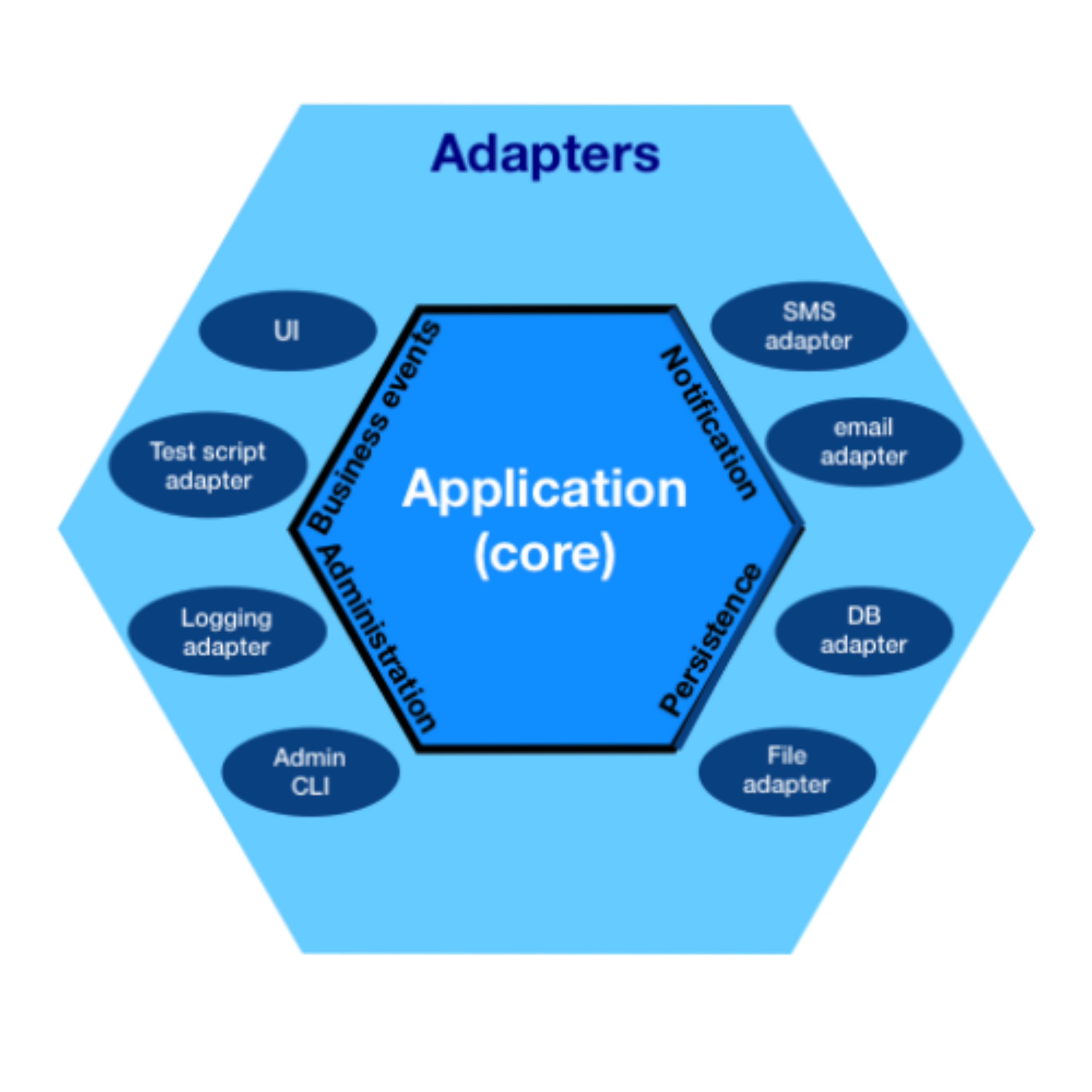 Stylized hexagon diagram illustrating shape-based design decisions