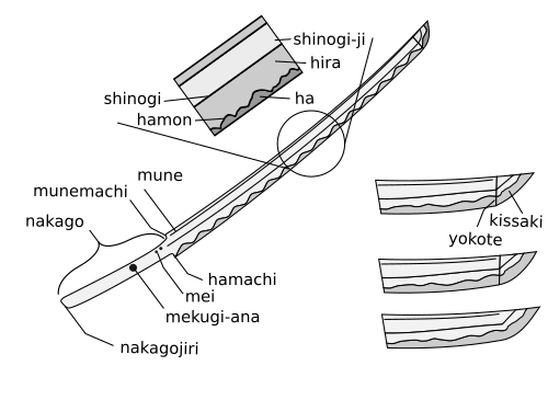 Katana anatomy diagram used as a visual reference for sword structure