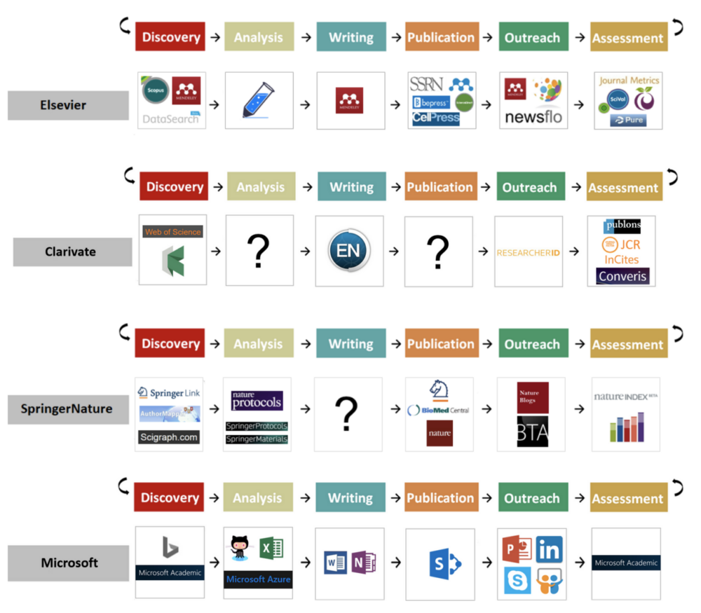 Diagram of online tools connecting a store to multiple suppliers and marketplaces
