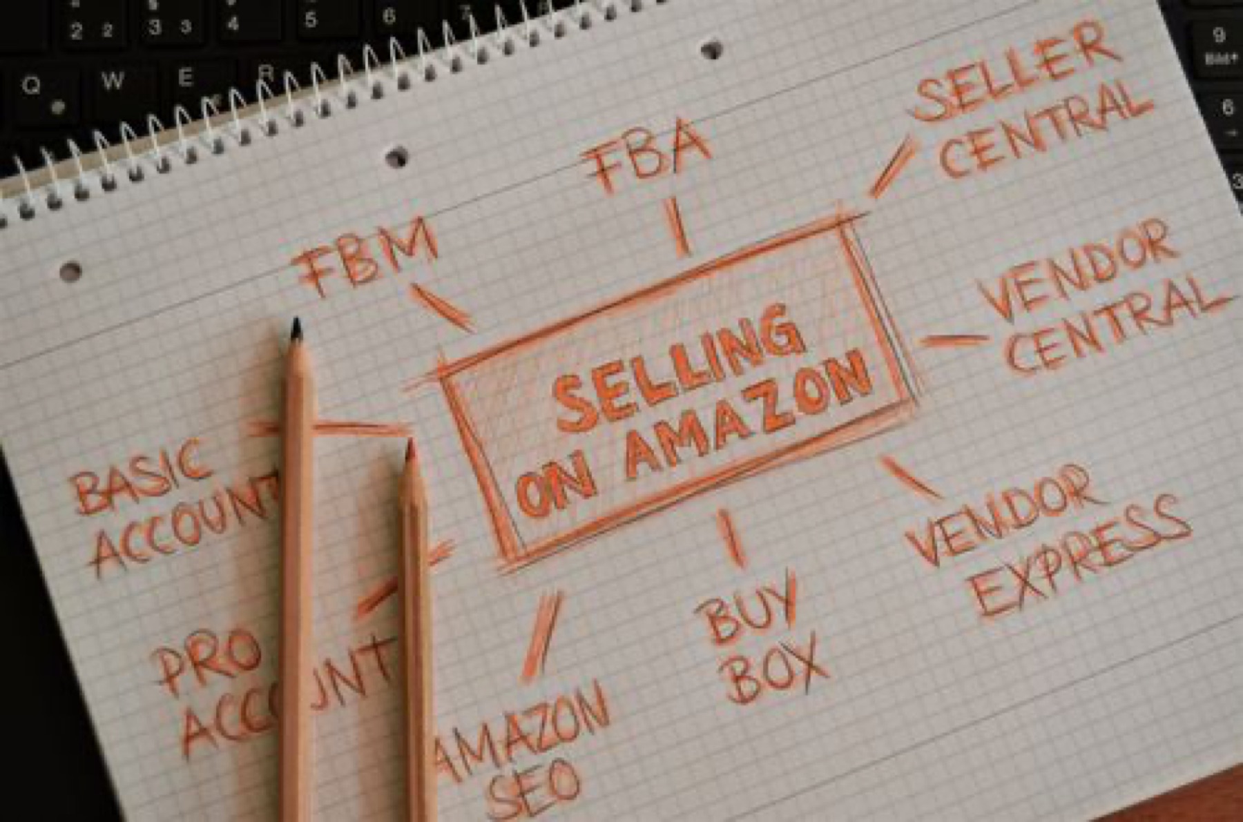 Online sourcing scene illustrating Amazon Reselling Guide