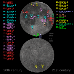 Diagram of different "landing" routes, echoing buyers choosing different platforms for moon and star rings