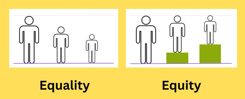 Illustration showing the difference between equality and equity, often used in DEI discussions