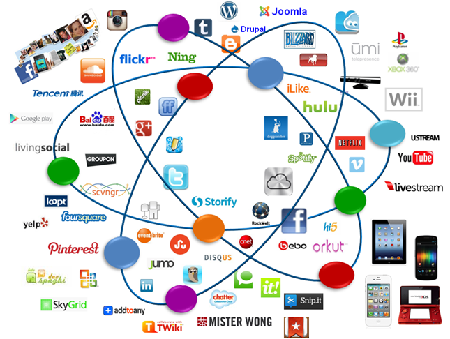 Diagram contrasting multiple online platforms and channels
