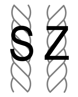 Diagram of yarn twist directions, showing how strands are spun together
