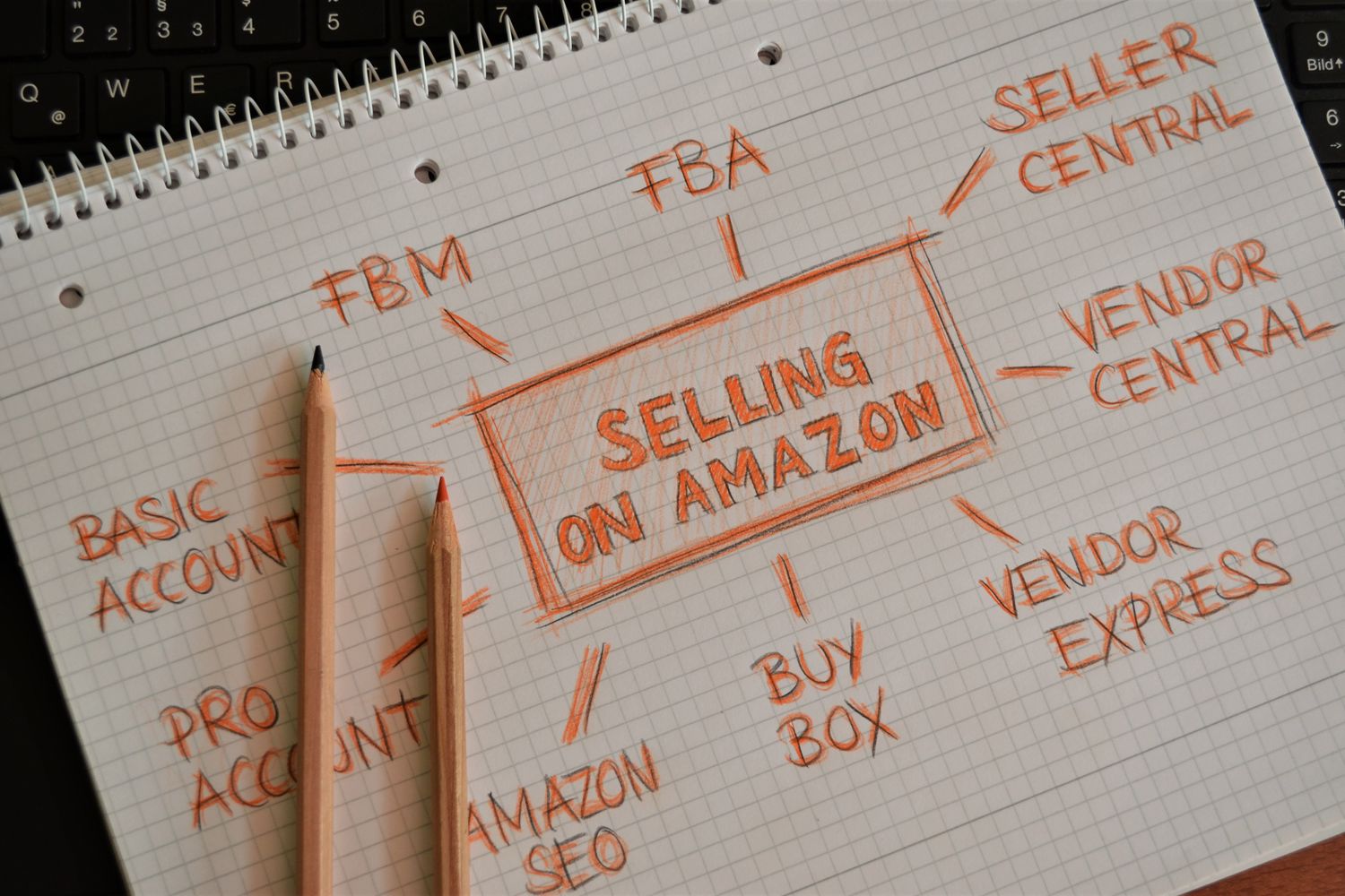 Online sourcing scene illustrating Amazon Dropshipping Automation