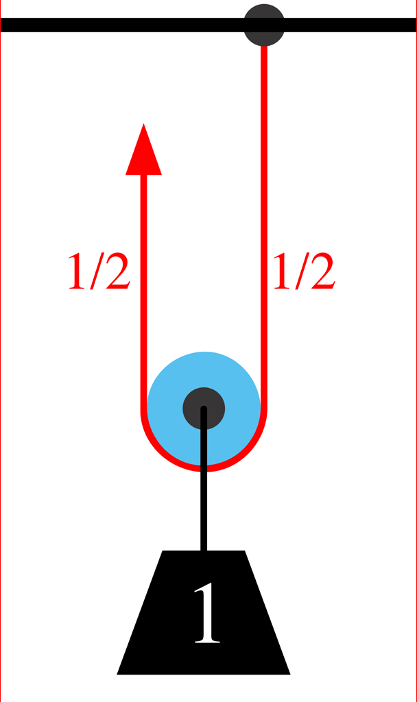 Simple pulley diagram highlighting naming ambiguity