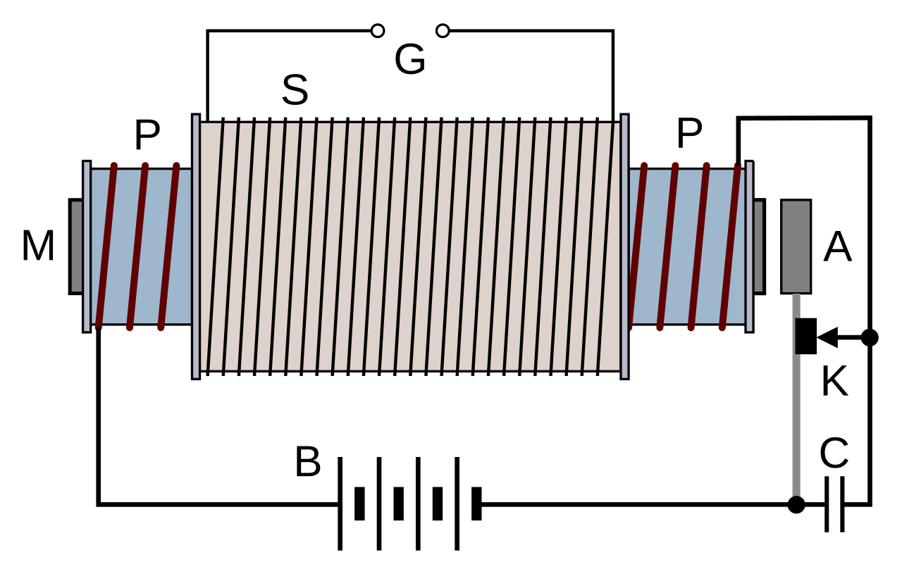 Schematic-style drawing of a technical coil circuit, suggesting controlled testing