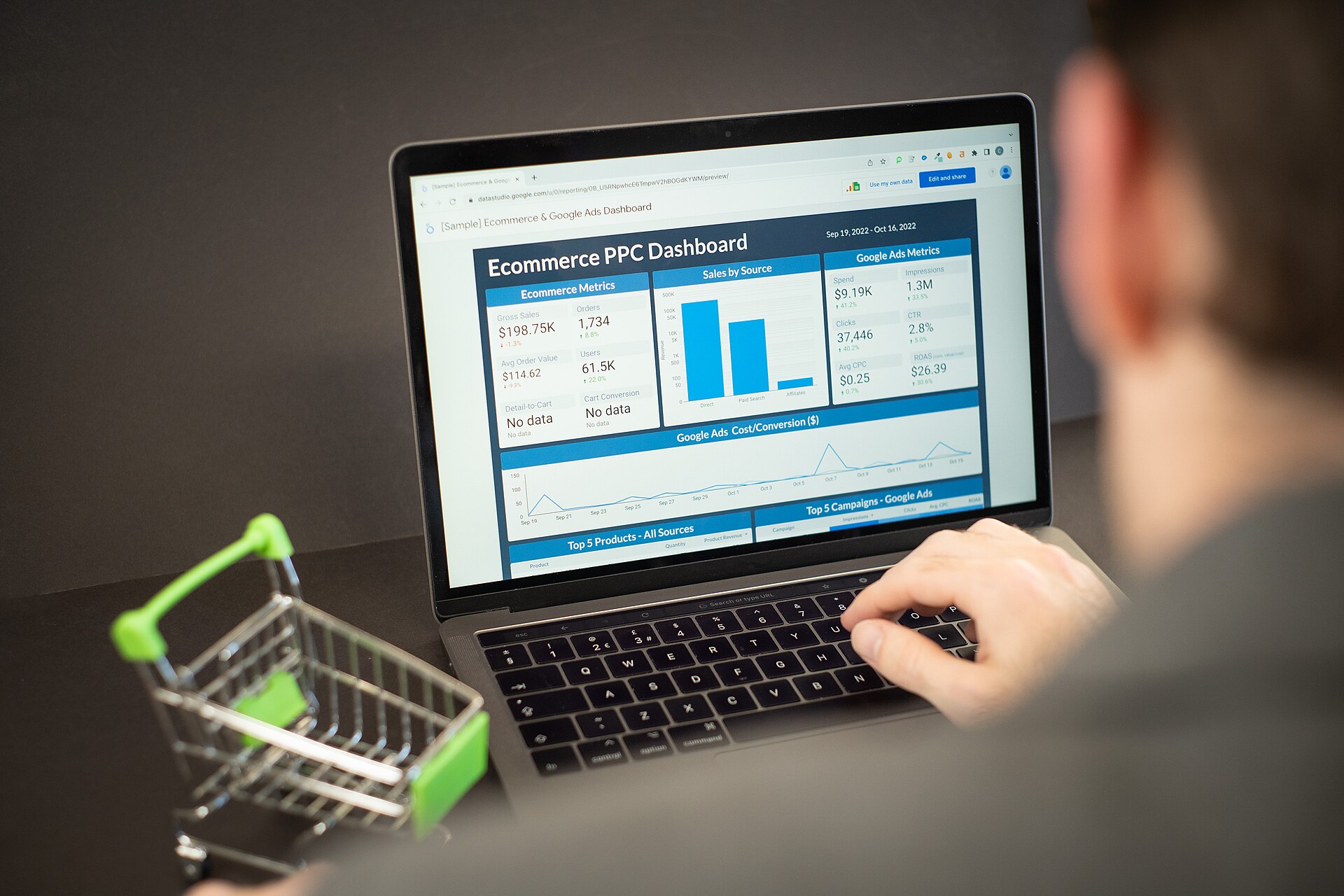 Analyst reviewing ecommerce performance data on a laptop dashboard