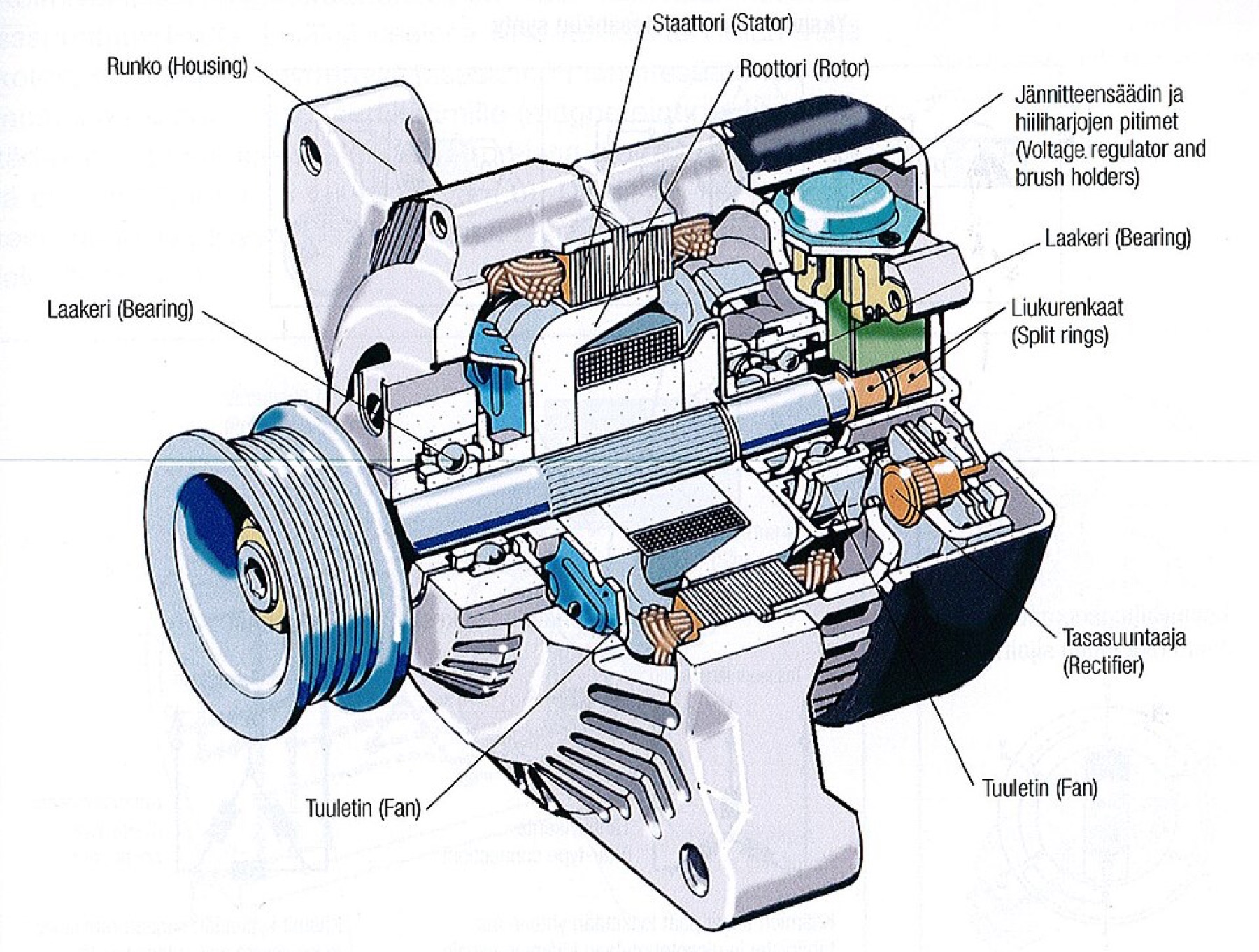 Close-up of an automotive alternator showing housing and pulley