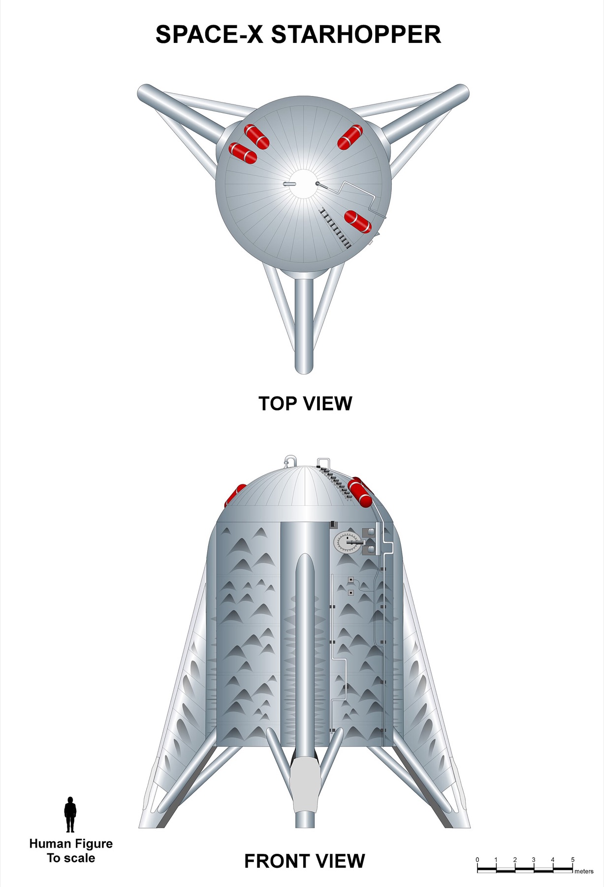 Top and front-view diagram of SpaceX Starhopper with a human scale figure