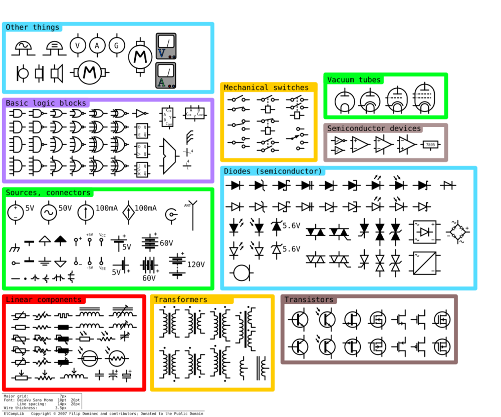 Diagram of common electrical symbols used in schematics, illustrating how each component is uniquely identified in design and sourcing.
