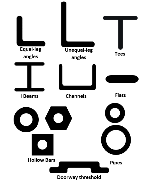 Illustration of several common commercial aluminum extrusion shapes